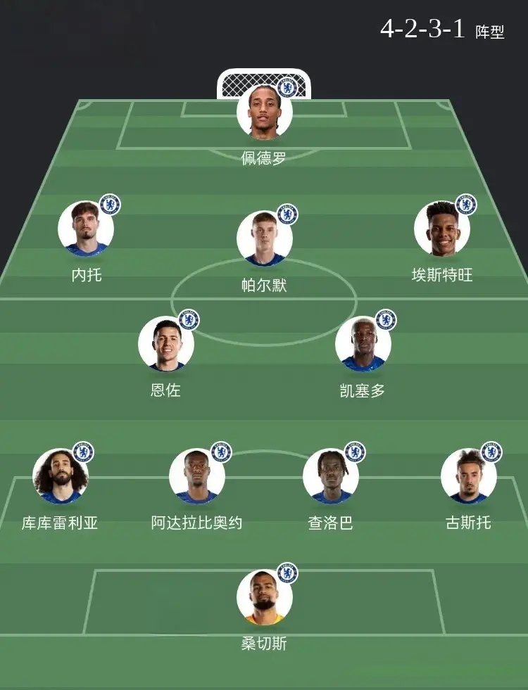 从勒沃库森, div 从勒沃库森, div