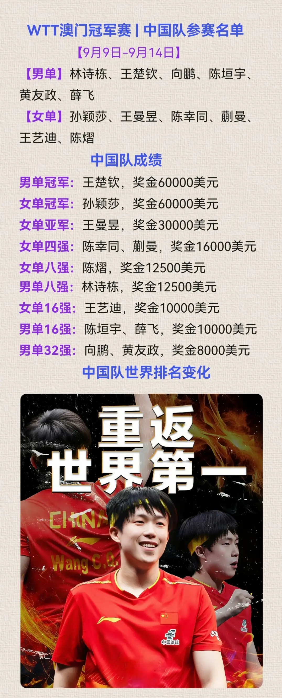放假, 国乒的参赛, alt 放假, 国乒的参赛, alt